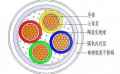 BTTZ是什么電纜（BTTZ電纜特性,優(yōu)缺點）
