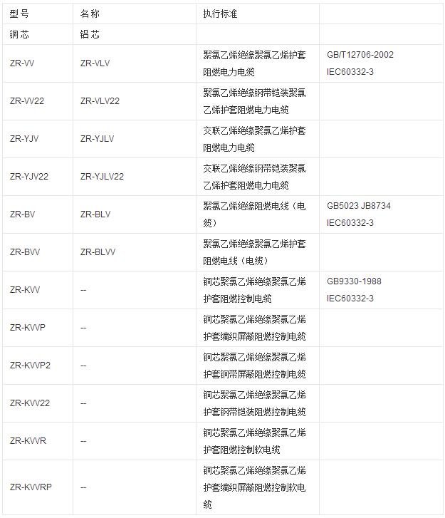 阻燃電纜型號(hào)
